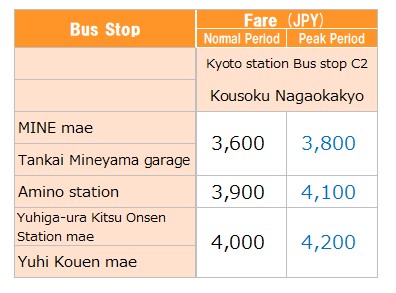 Express bus between Kyoto and Kyotango